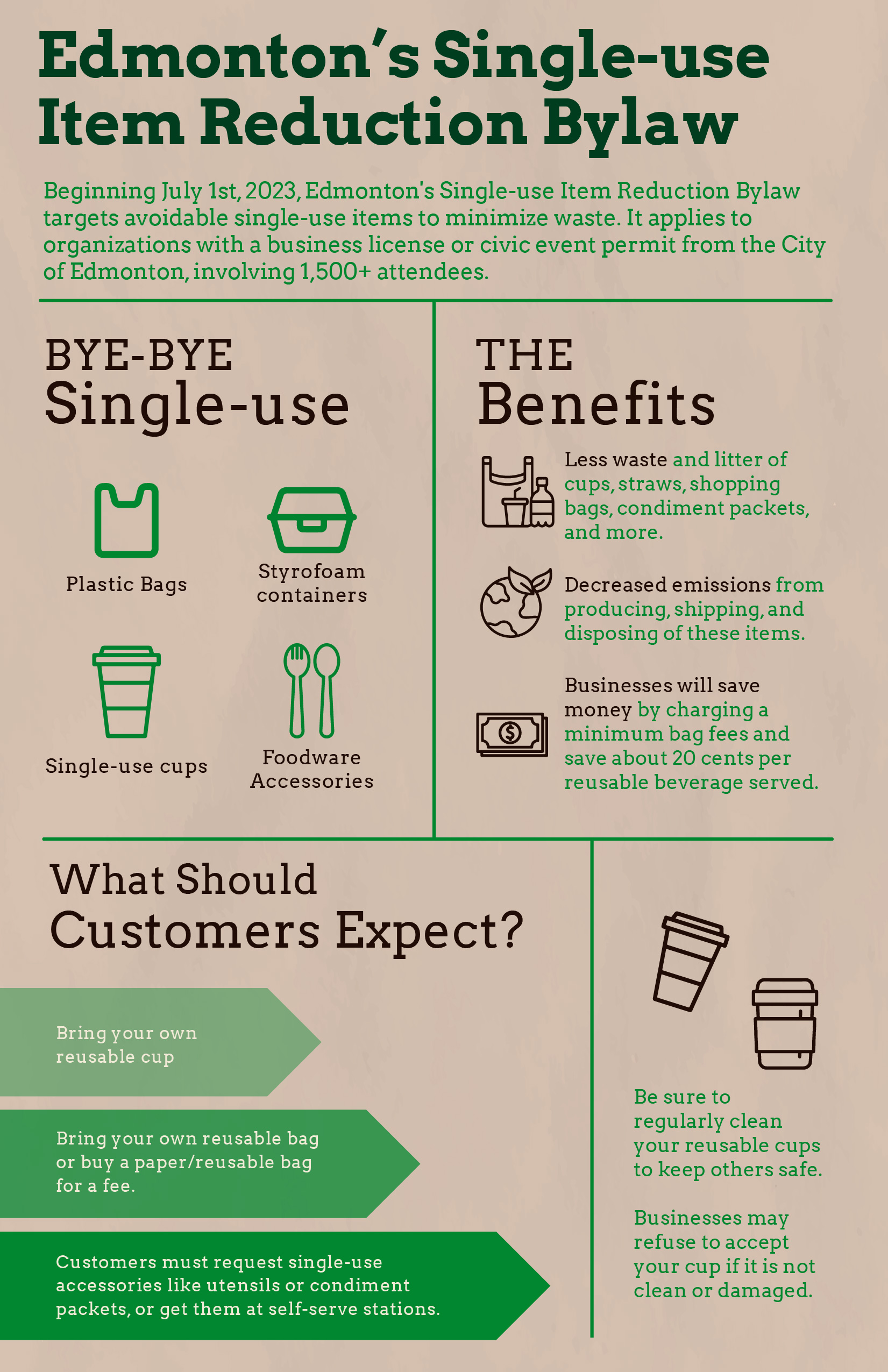 Single-Use Bylaw_Infograph